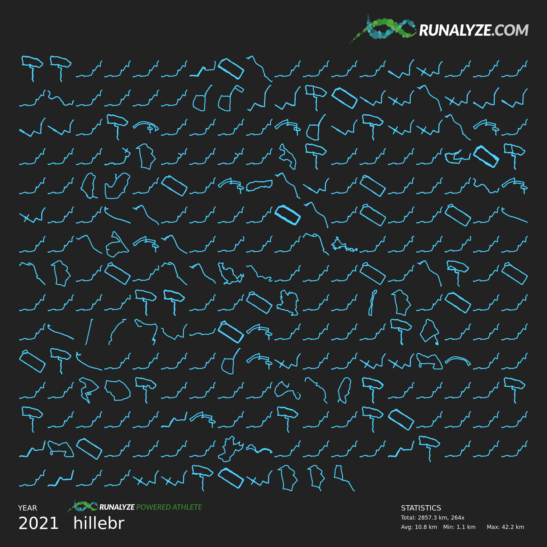 2021 is rum – so schlimm wars dann gar nicht :D