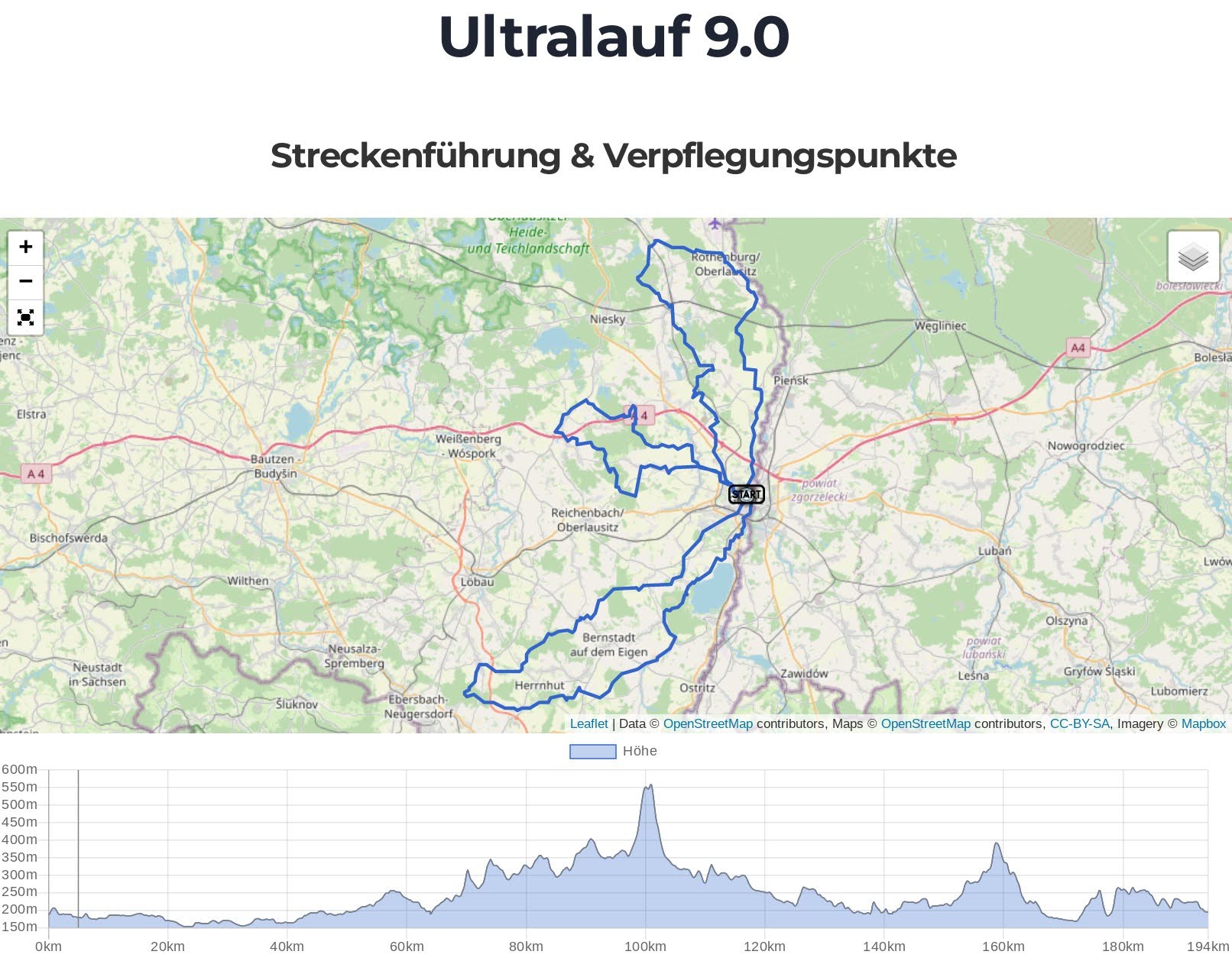 Ultralauf 9.0
